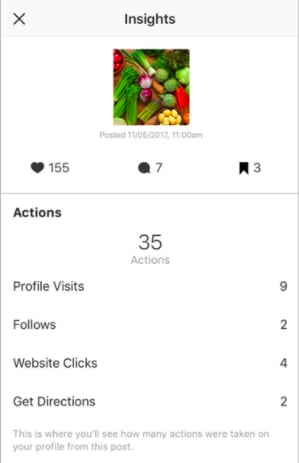 Post Insights